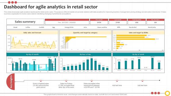 Dashboard For Agile Analytics In Retail Sector