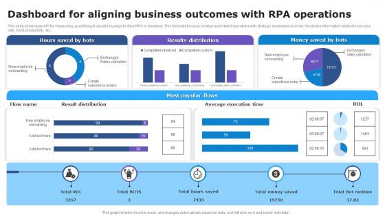 Dashboard For Aligning Business Outcomes With RPA Operations