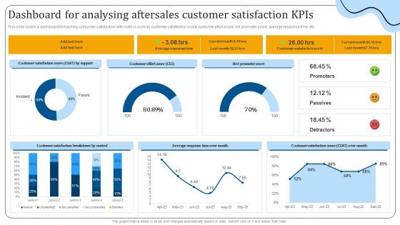 Dashboard For Analysing Aftersales Customer Satisfaction KPIs Enhancing Customer Support