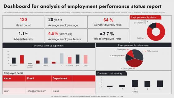 Dashboard For Analysis Of Employment Performance Status Report