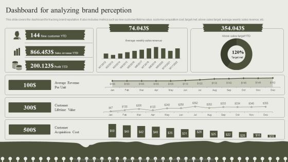 Dashboard For Analyzing Brand Perception Developing An Effective Communication Strategy