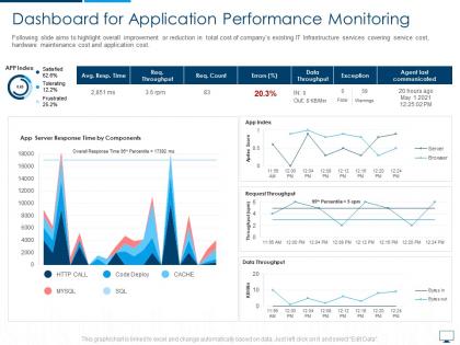 Dashboard for application performance monitoring cloud computing infrastructure adoption plan