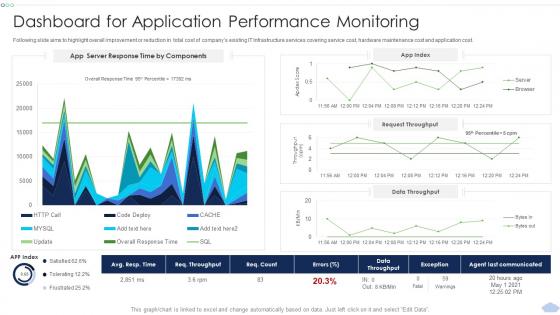 Dashboard For Application Performance Strategies To Implement Cloud Computing Infrastructure