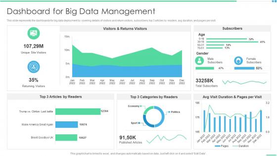 Dashboard For Big Data Management Ppt Icon Brochure