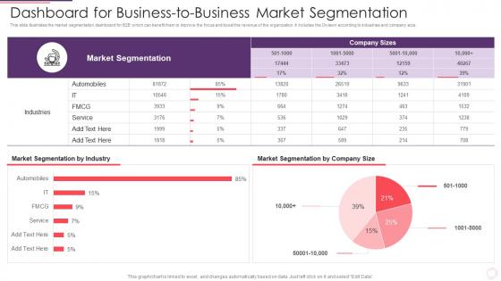 Dashboard For Business To Business Market Segmentation