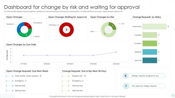 Dashboard For Change By Risk And Waiting For Approval