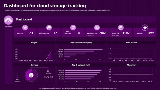 Dashboard For Cloud Storage Tracking Virtual Cloud IT Ppt Slides Layout Ideas