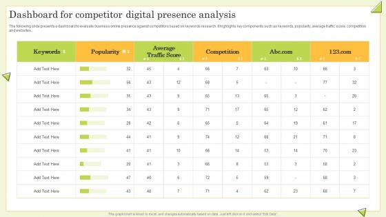 Dashboard For Competitor Digital Presence Analysis Guide To Perform Competitor Analysis For Businesses