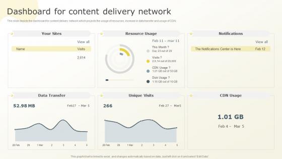 Dashboard For Content Delivery Network Content Distribution Network