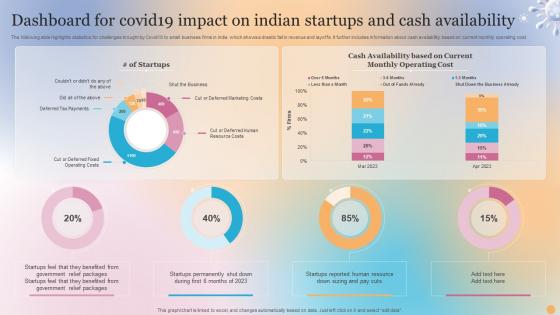 Dashboard For Covid19 Impact On Indian Startups And Cash Availability
