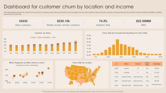 Dashboard For Customer Churn By Location And Income