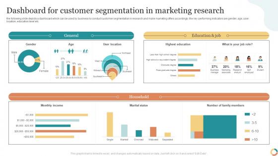 Dashboard For Customer Segmentation In Marketing Research