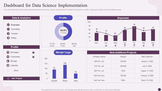 Dashboard For Data Science Implementation Data Science Implementation Ppt Slides Graphics Template