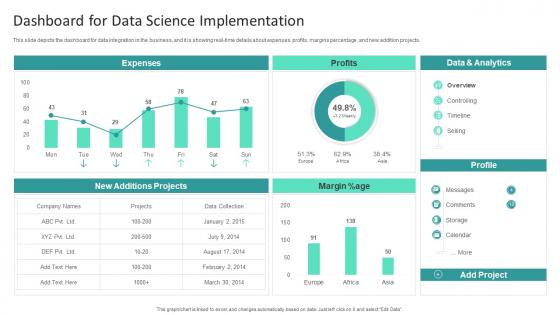 Dashboard For Data Science Implementation Information Studies