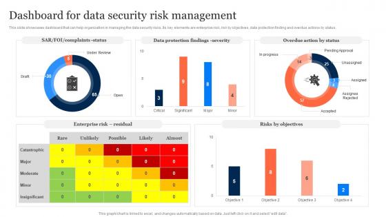 Dashboard For Data Security Risk Management Information Security Risk Management