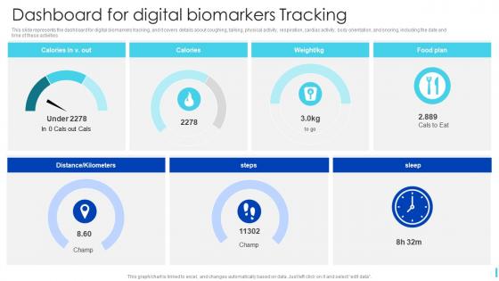 Dashboard For Digital Biomarkers Tracking Ppt Powerpoint Presentation File Pictures