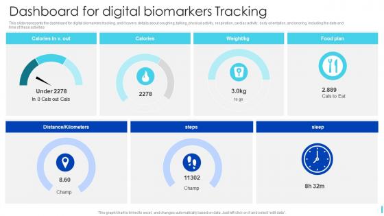 Digital Biomarkers Tracking PowerPoint Presentation and Slides PPT ...