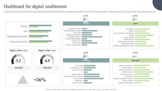 Dashboard For Digital Enablement Digital Marketing And Technology Checklist