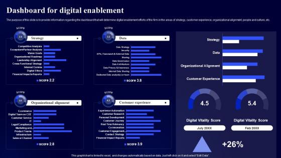 Dashboard For Digital Enablement Digital Modernization Framework