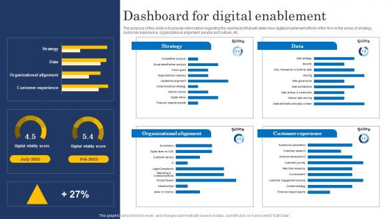Dashboard For Digital Enablement Ultimate Digital Transformation Checklist