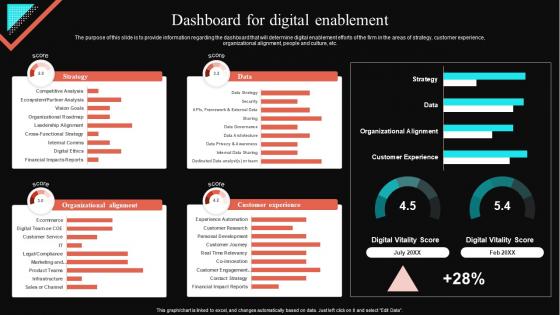 Dashboard For Digital Enablement Virtual Sales Enablement Checklist