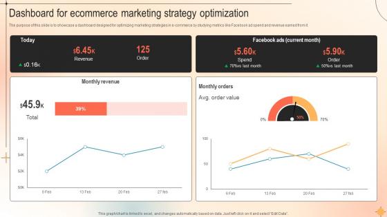 Dashboard For Ecommerce Marketing Strategy Optimization