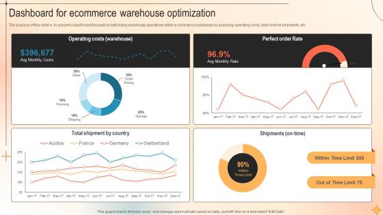 Dashboard For Ecommerce Warehouse Optimization
