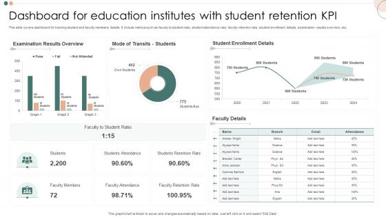 Dashboard For Education Institutes With Student Retention KPI