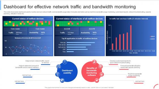 Dashboard For Effective Network Traffic Implementing Data Analytics To Enhance Telecom Data Analytics SS