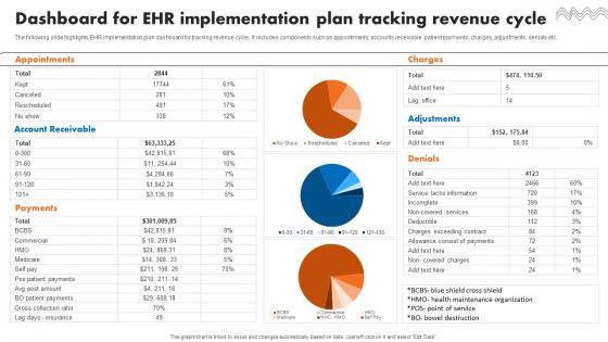 Dashboard For EHR Implementation Plan Tracking Revenue Cycle