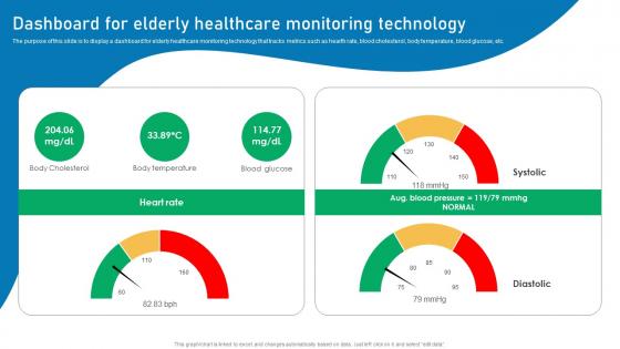 Dashboard For Elderly Healthcare Monitoring Technology