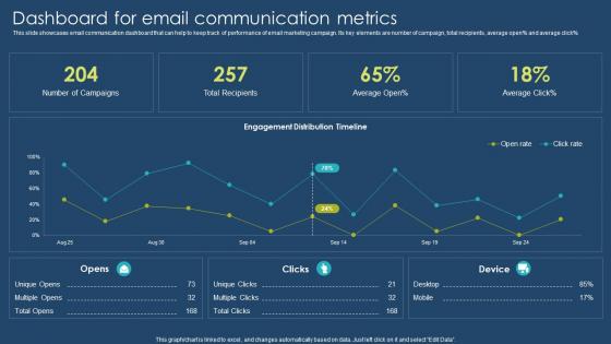 Dashboard Snapshot For Email Communication Metrics