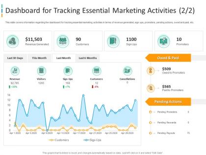 Dashboard for enhancing brand awareness through word of mouth marketing