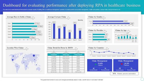Dashboard For Evaluating Performance After Deploying Rpa In Healthcare Business