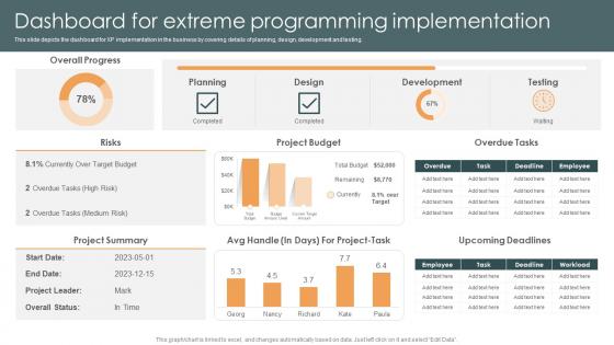 Dashboard For Extreme Programming Implementation XP Ppt Model Example
