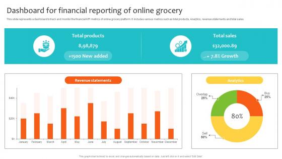 Dashboard For Financial Reporting Of Online Grocery Navigating Landscape Of Online Grocery Shopping