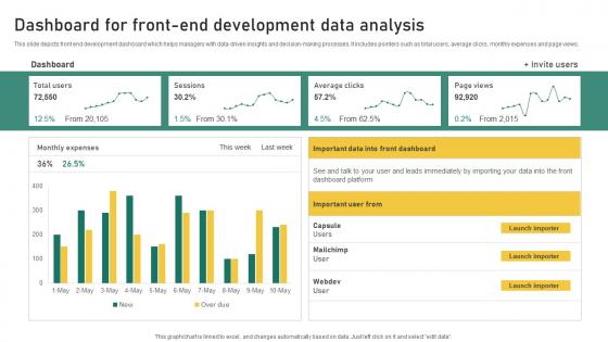Dashboard For Front End Development Data Analysis