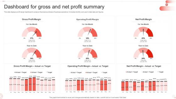 Dashboard For Gross And Net Profit Summary