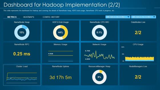 Dashboard for hadoop implementation hadoop it