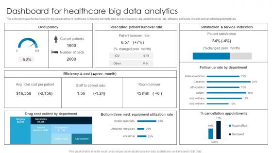 Dashboard For Healthcare Big Data Analytics