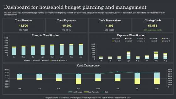 Dashboard For Household Budget Planning And Management