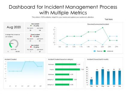 Dashboard for incident management process with multiple metrics