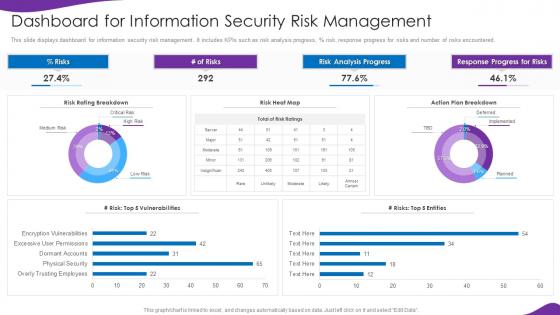 Dashboard For Information Security Risk Management Information Security And Iso 27001