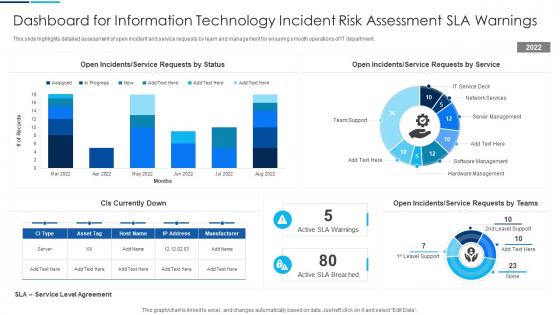 Dashboard For Information Technology Incident Risk Assessment SLA Warnings