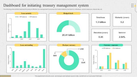 Dashboard For Initiating Treasury Management System