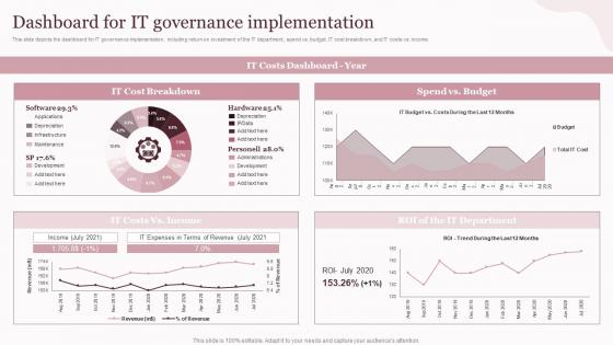 Dashboard For IT Governance Corporate Governance Of Information And Communications