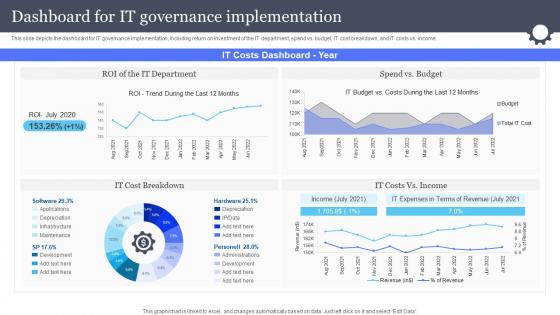 Dashboard For It Governance Implementation Information And Communications Governance Ict Governance