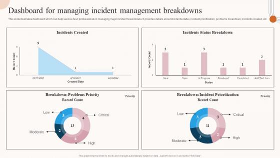 Dashboard For Managing Incident Management Breakdowns Service Desk Incident Management