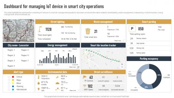 Dashboard For Managing IOT Device In Smart City Operations Impact Of IOT On Various Industries IOT SS
