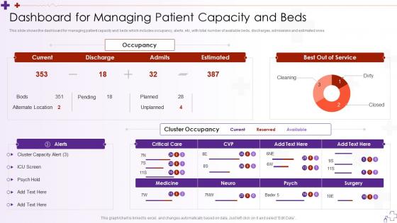 Dashboard For Managing Patient Capacity Integrating Hospital Management System